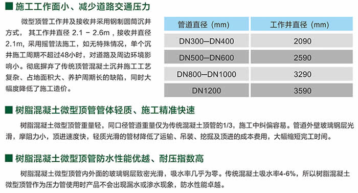產品=樹脂混凝土微型頂管-內圖01.jpg