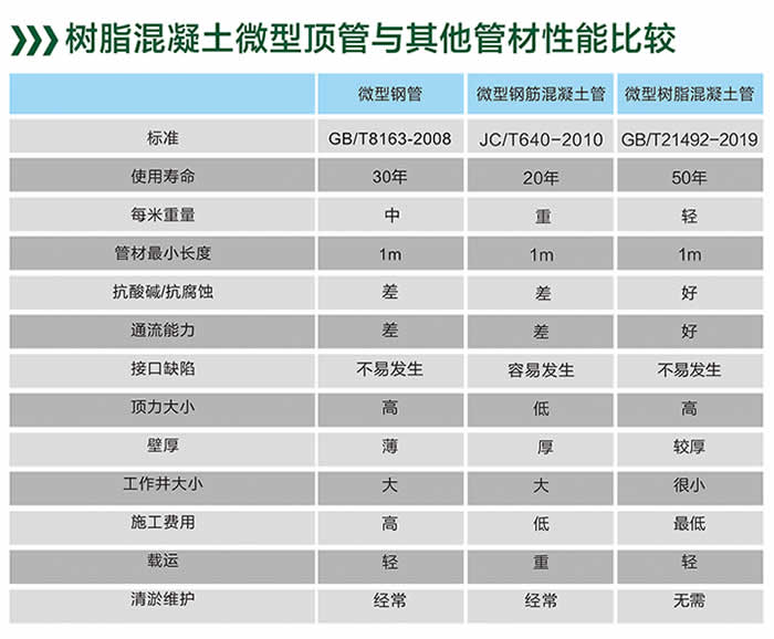 產品=樹脂混凝土微型頂管-內圖02.jpg
